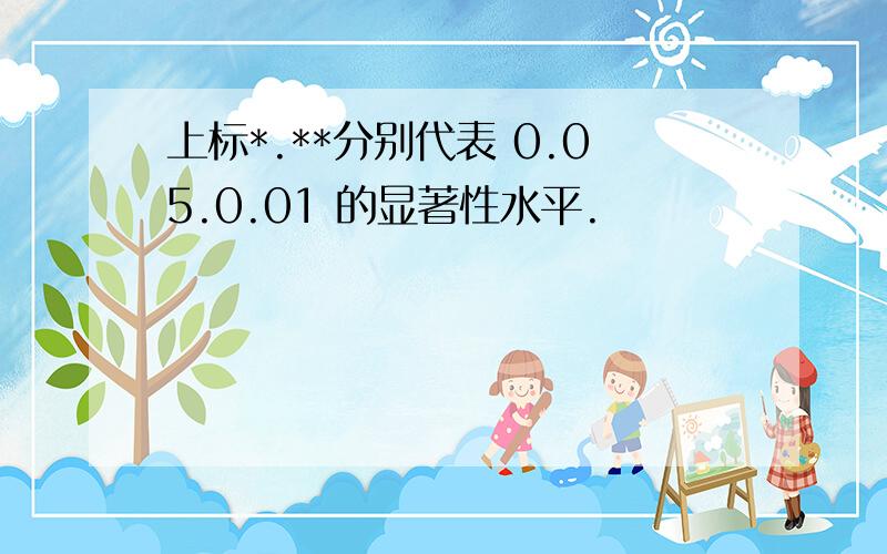 上标*.**分别代表 0.05.0.01 的显著性水平.