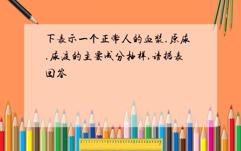 下表示一个正常人的血浆.原尿.尿液的主要成分抽样,请据表回答