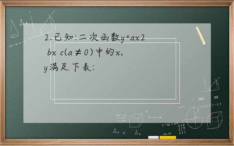 2.已知:二次函数y=ax2 bx c(a≠0)中的x,y满足下表: