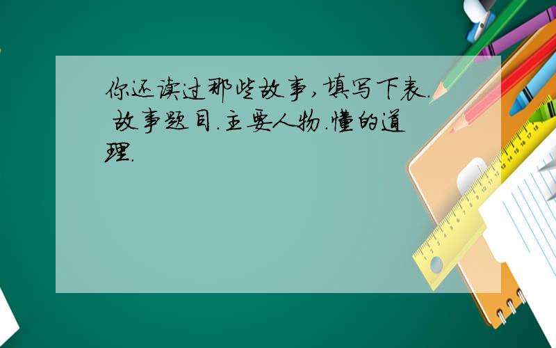 你还读过那些故事,填写下表. 故事题目.主要人物.懂的道理.