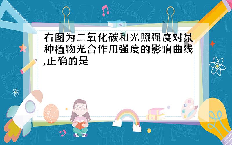 右图为二氧化碳和光照强度对某种植物光合作用强度的影响曲线,正确的是