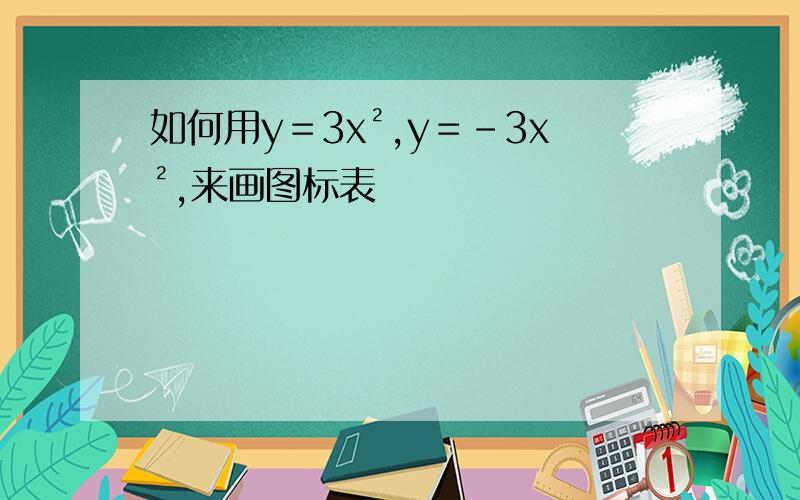 如何用y＝3x²,y＝-3x²,来画图标表