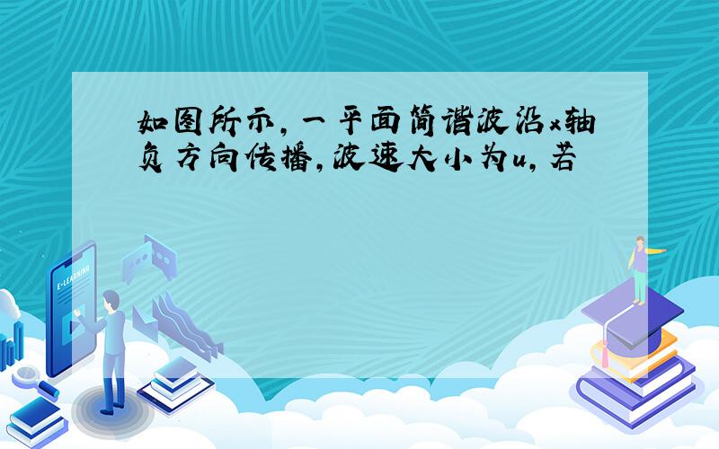 如图所示,一平面简谐波沿x轴负方向传播,波速大小为u,若