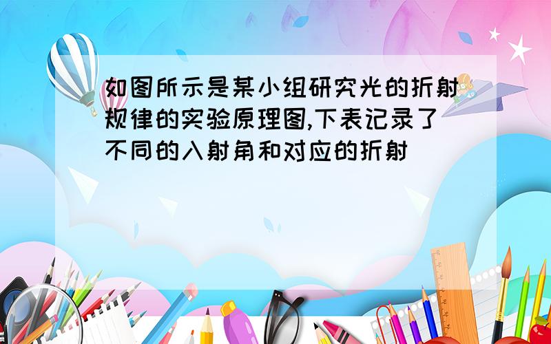 如图所示是某小组研究光的折射规律的实验原理图,下表记录了不同的入射角和对应的折射