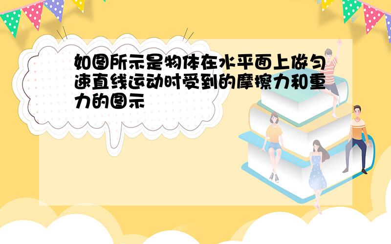 如图所示是物体在水平面上做匀速直线运动时受到的摩擦力和重力的图示