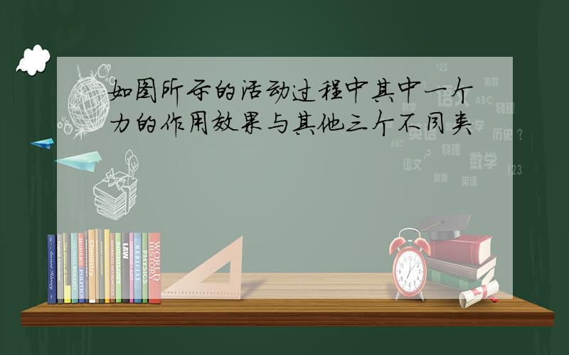 如图所示的活动过程中其中一个力的作用效果与其他三个不同类