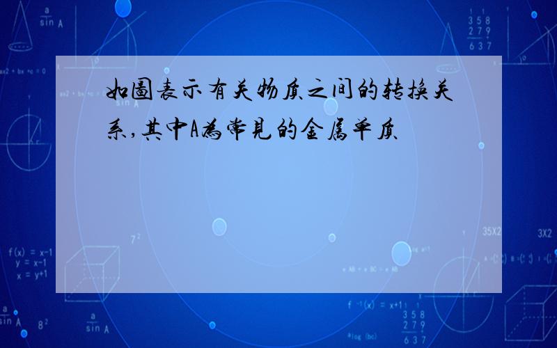 如图表示有关物质之间的转换关系,其中A为常见的金属单质