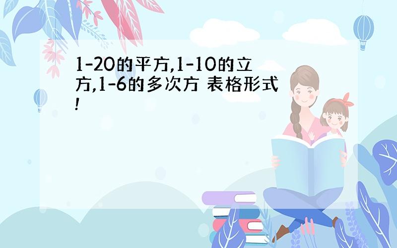 1-20的平方,1-10的立方,1-6的多次方 表格形式!