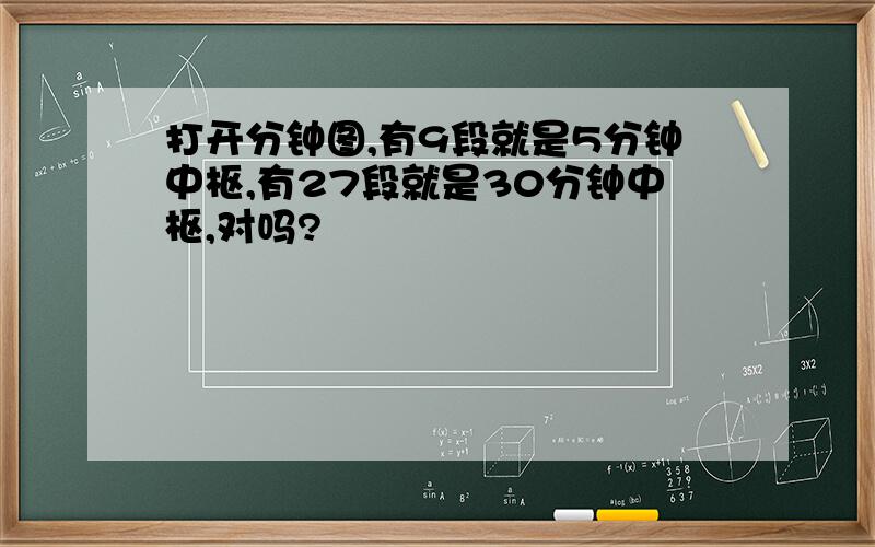 打开分钟图,有9段就是5分钟中枢,有27段就是30分钟中枢,对吗?