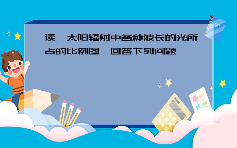 读"太阳辐射中各种波长的光所占的比例图"回答下列问题