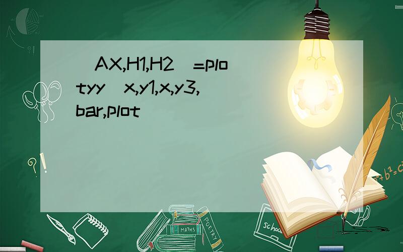 [AX,H1,H2]=plotyy(x,y1,x,y3,bar,plot)