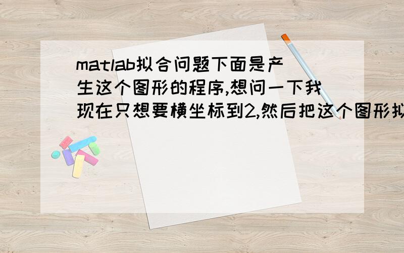 matlab拟合问题下面是产生这个图形的程序,想问一下我现在只想要横坐标到2,然后把这个图形拟合成直线,可是一直搞不定l