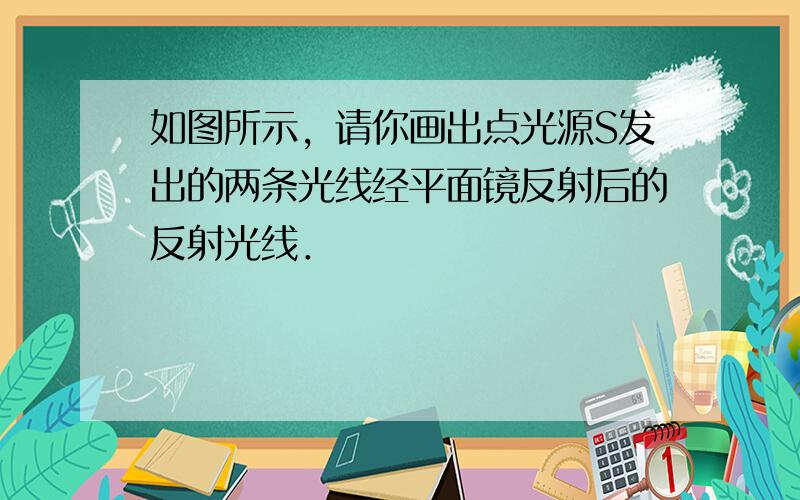 如图所示，请你画出点光源S发出的两条光线经平面镜反射后的反射光线．