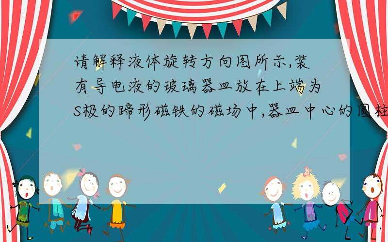 请解释液体旋转方向图所示,装有导电液的玻璃器皿放在上端为S极的蹄形磁铁的磁场中,器皿中心的圆柱形电极与电源负极相连,内壁