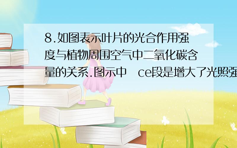 8.如图表示叶片的光合作用强度与植物周围空气中二氧化碳含量的关系.图示中ce段是增大了光照强度后测得的曲