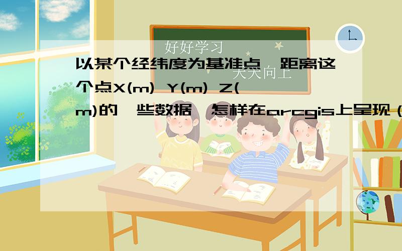 以某个经纬度为基准点,距离这个点X(m) Y(m) Z(m)的一些数据,怎样在arcgis上呈现（或这转换成经纬度数据