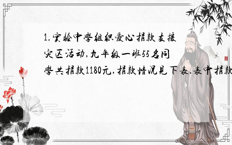 1.实验中学组织爱心捐款支援灾区活动,九年级一班55名同学共捐款1180元,捐款情况见下表．表中捐款10元和20元的人数