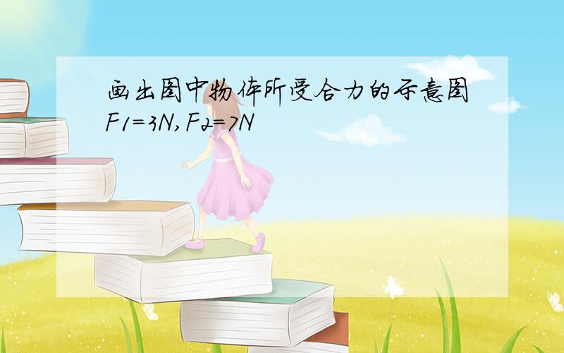 画出图中物体所受合力的示意图F1=3N,F2=7N