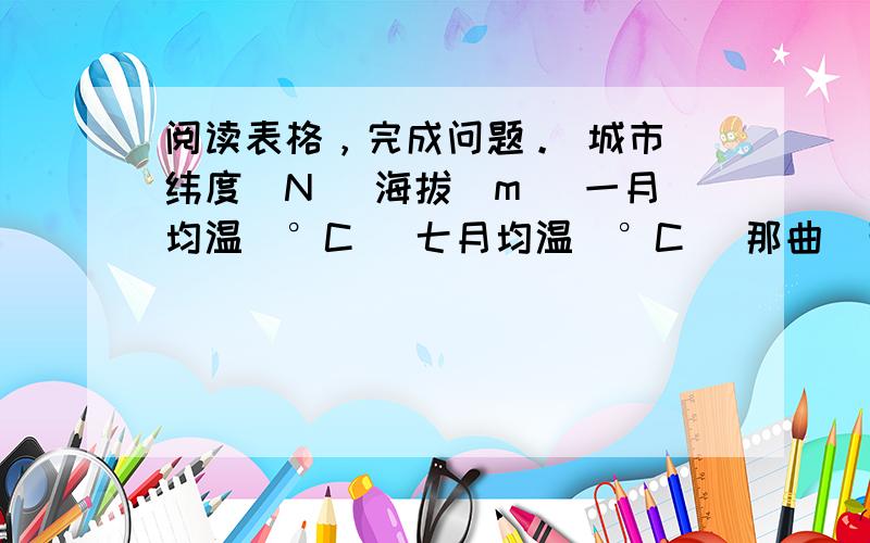 阅读表格，完成问题。 城市 纬度（N） 海拔（m） 一月均温（°C） 七月均温（°C） 那曲（西藏） 31°29′ 45