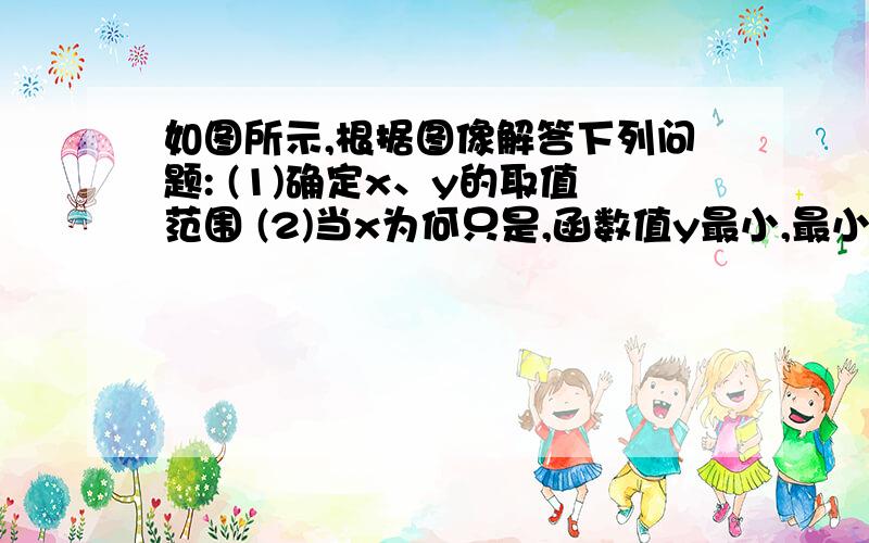 如图所示,根据图像解答下列问题: (1)确定x、y的取值范围 (2)当x为何只是,函数值y最小,最小值是多少?