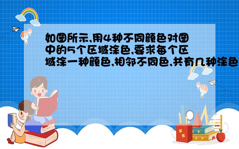 如图所示,用4种不同颜色对图中的5个区域涂色,要求每个区域涂一种颜色,相邻不同色,共有几种涂色方法