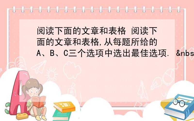 阅读下面的文章和表格 阅读下面的文章和表格,从每题所给的A、B、C三个选项中选出最佳选项.   &n