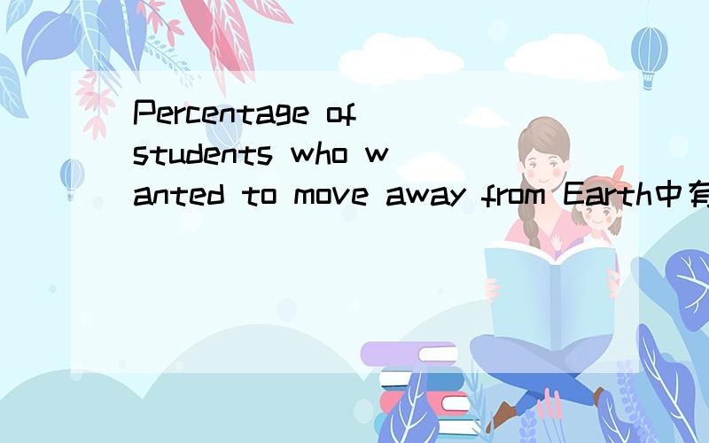 Percentage of students who wanted to move away from Earth中有一