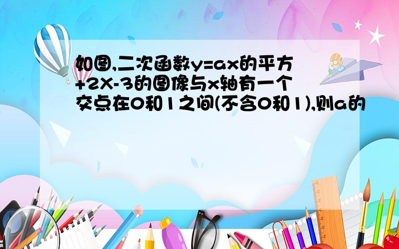 如图,二次函数y=ax的平方+2X-3的图像与x轴有一个交点在0和1之间(不含0和1),则a的