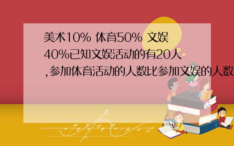 美术10% 体育50% 文娱40%已知文娱活动的有20人,参加体育活动的人数比参加文娱的人数多百分之几