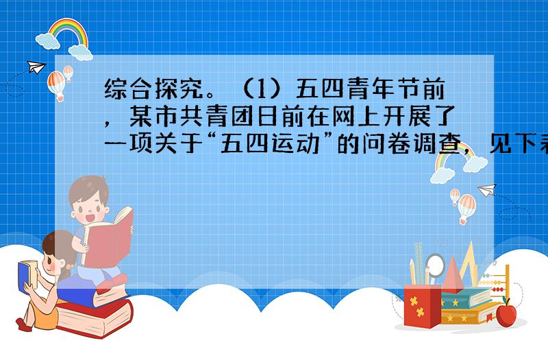 综合探究。（1）五四青年节前，某市共青团日前在网上开展了一项关于“五四运动”的问卷调查，见下表。注：接受该项调查的人年龄