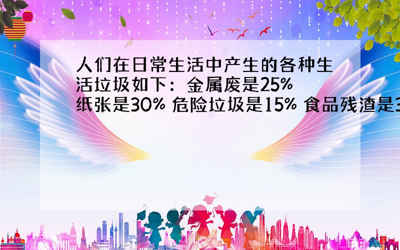 人们在日常生活中产生的各种生活垃圾如下：金属废是25% 纸张是30% 危险垃圾是15% 食品残渣是30%