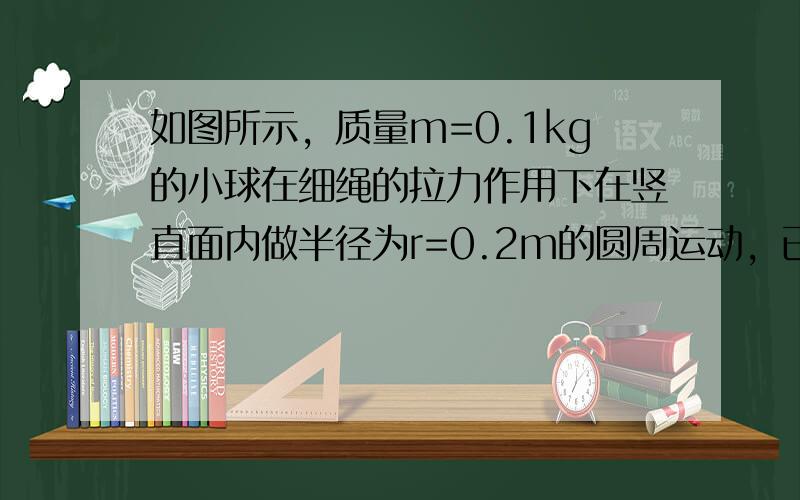 如图所示，质量m=0.1kg的小球在细绳的拉力作用下在竖直面内做半径为r=0.2m的圆周运动，已知小球在最高点的速率为v