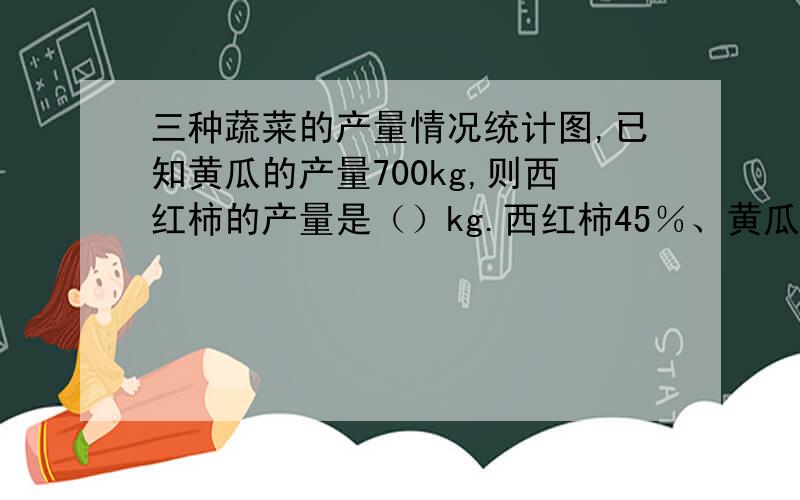 三种蔬菜的产量情况统计图,已知黄瓜的产量700kg,则西红柿的产量是（）kg.西红柿45％、黄瓜35％蔬菜20％