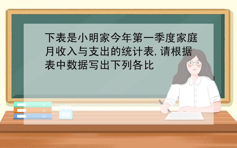 下表是小明家今年第一季度家庭月收入与支出的统计表,请根据表中数据写出下列各比