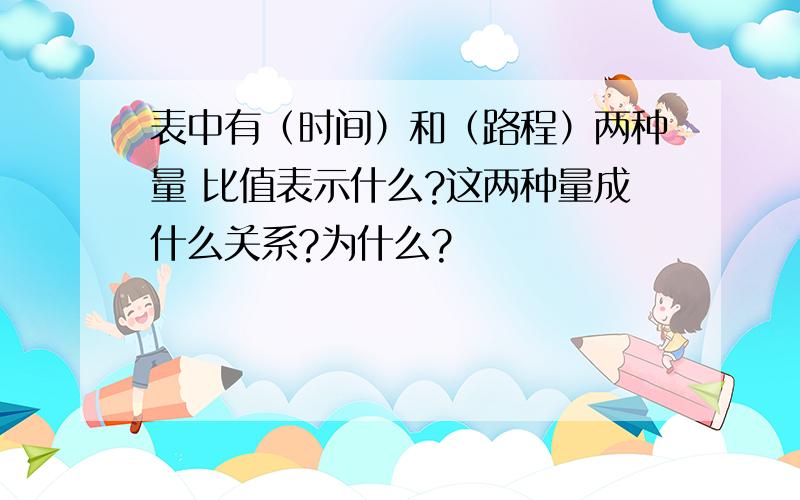 表中有（时间）和（路程）两种量 比值表示什么?这两种量成什么关系?为什么?