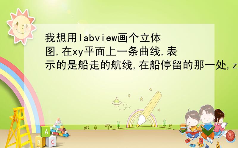 我想用labview画个立体图,在xy平面上一条曲线,表示的是船走的航线,在船停留的那一处,z轴上也有一相应