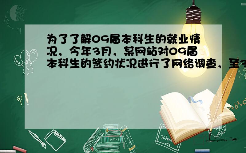 为了了解09届本科生的就业情况，今年3月，某网站对09届本科生的签约状况进行了网络调查，至3月底，参加网络调查的1200