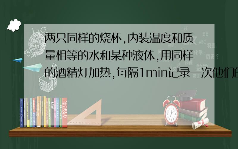 两只同样的烧杯,内装温度和质量相等的水和某种液体,用同样的酒精灯加热,每隔1min记录一次他们的温度.