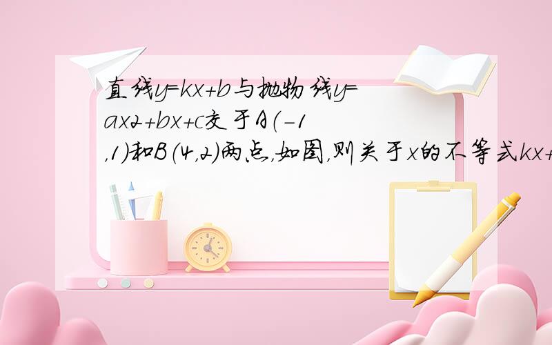 直线y=kx+b与抛物线y=ax2+bx+c交于A（-1，1）和B（4，2）两点，如图，则关于x的不等式kx+b＞ax2