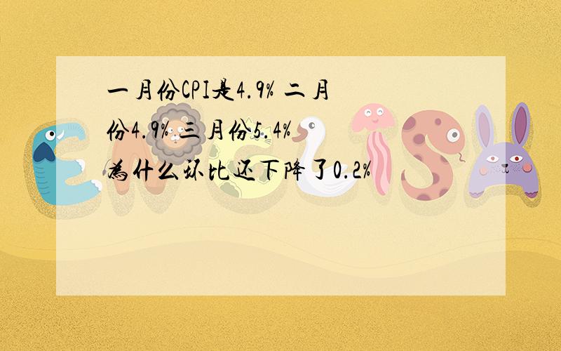 一月份CPI是4.9% 二月份4.9% 三月份5.4% 为什么环比还下降了0.2%