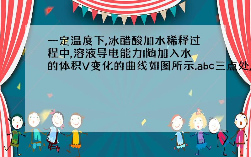 一定温度下,冰醋酸加水稀释过程中,溶液导电能力I随加入水的体积V变化的曲线如图所示.abc三点处,电离程度最大的是?答案