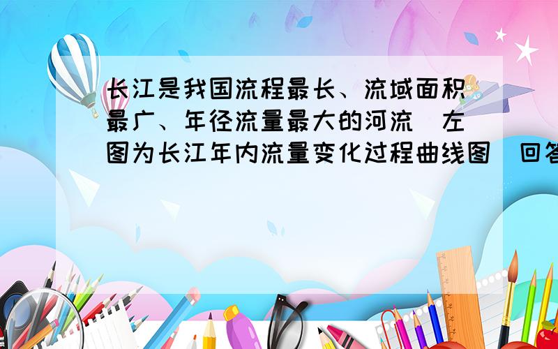 长江是我国流程最长、流域面积最广、年径流量最大的河流．左图为长江年内流量变化过程曲线图．回答18-20题．