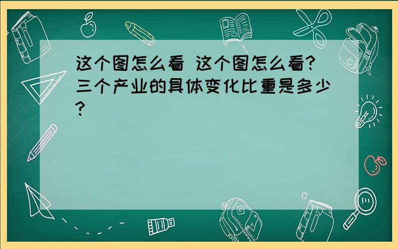 这个图怎么看 这个图怎么看?三个产业的具体变化比重是多少?