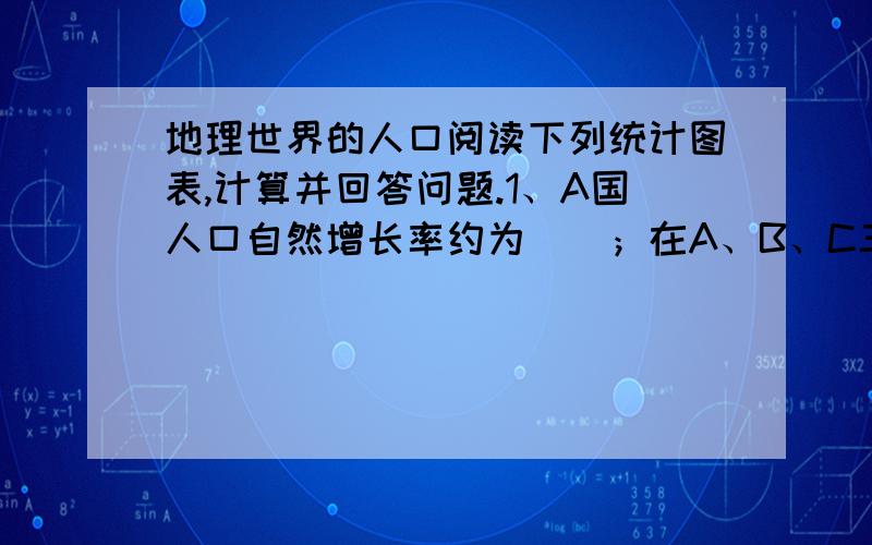 地理世界的人口阅读下列统计图表,计算并回答问题.1、A国人口自然增长率约为（）；在A、B、C三国中,人口自然增长率最高的