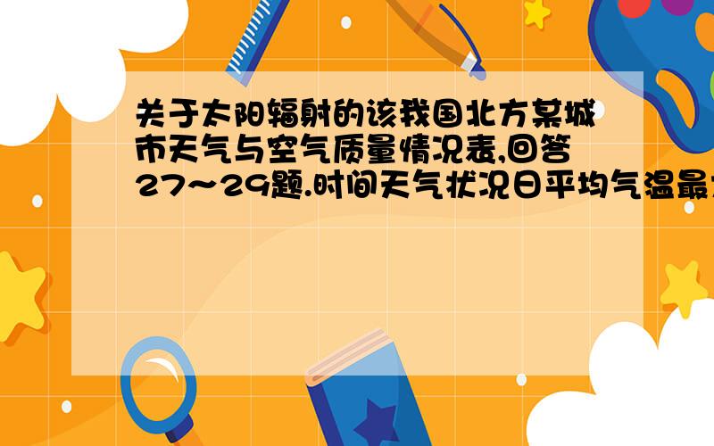 关于太阳辐射的该我国北方某城市天气与空气质量情况表,回答27～29题.时间天气状况日平均气温最大风力空气首要污染物第一天