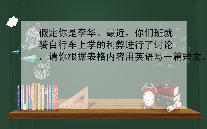 假定你是李华。最近，你们班就骑自行车上学的利弊进行了讨论。请你根据表格内容用英语写一篇短文，简单介绍一下讨论的结果，并谈