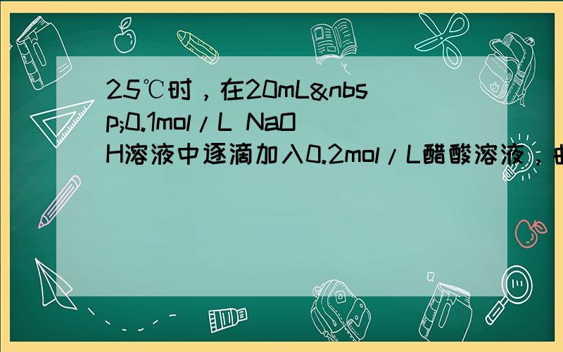 25℃时，在20mL 0.1mol/L NaOH溶液中逐滴加入0.2mol/L醋酸溶液，曲线如图所示，