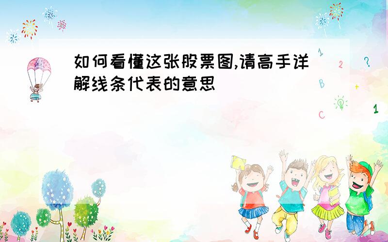 如何看懂这张股票图,请高手详解线条代表的意思