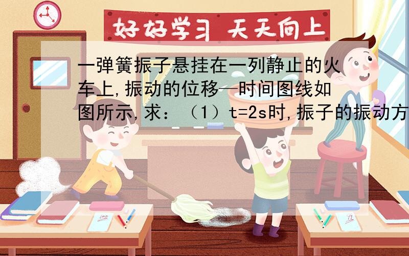 一弹簧振子悬挂在一列静止的火车上,振动的位移—时间图线如图所示,求：（1）t=2s时,振子的振动方向；第三问的速度与振幅