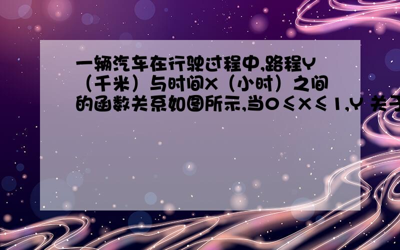 一辆汽车在行驶过程中,路程Y（千米）与时间X（小时）之间的函数关系如图所示,当0≤X≤1,Y 关于